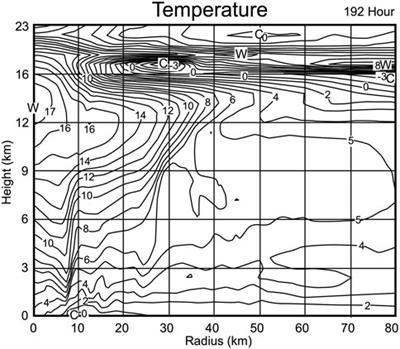 Baroclinic effects on the distribution of tropical cyclone eye subsidence